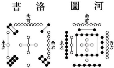 河图洛书九宫格|河图洛书（中国古代文明图案）